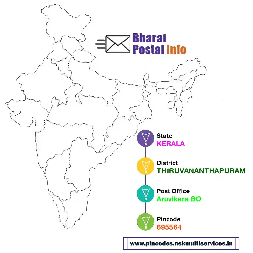 kerala-thiruvananthapuram-aruvikara bo-695564